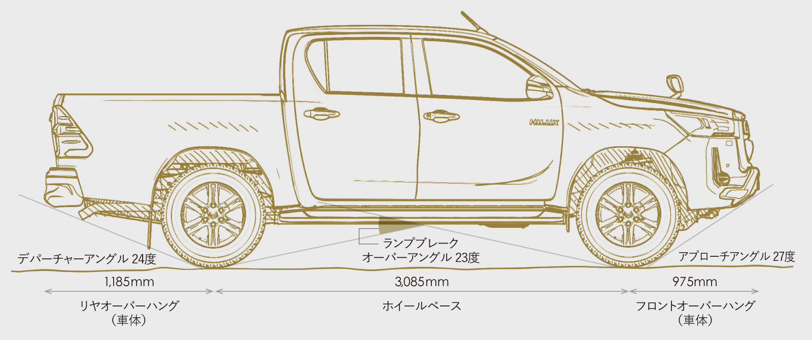 ハイラックス 特長 ネッツトヨタ中部 ハイラックス 特長 ネッツトヨタ中部