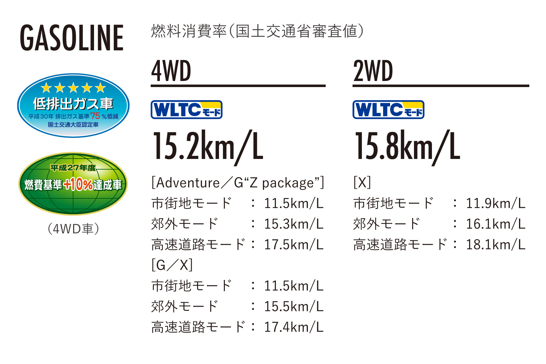 Rav4 特長 ネッツトヨタ中部