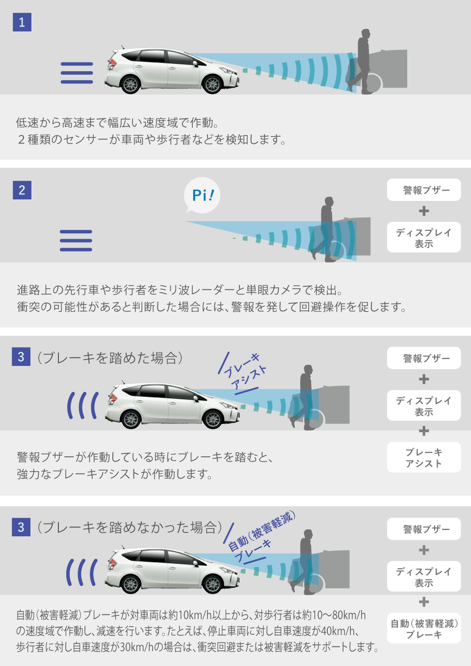 プリウスa 特長 ネッツトヨタ中部