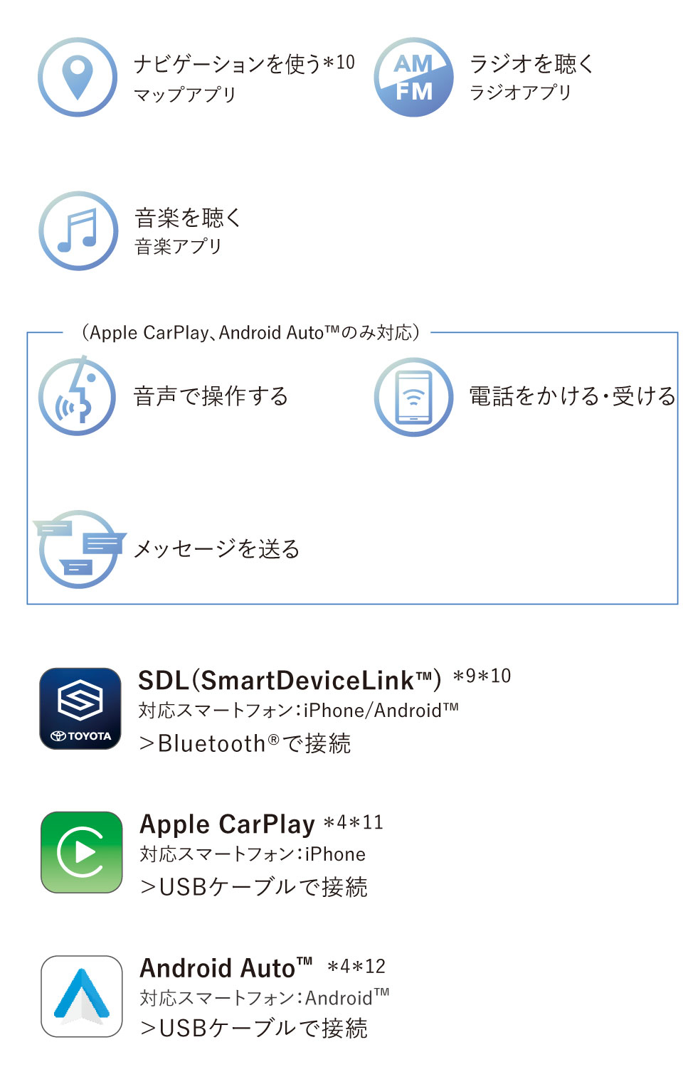 カローラ 特長 ネッツトヨタ中部