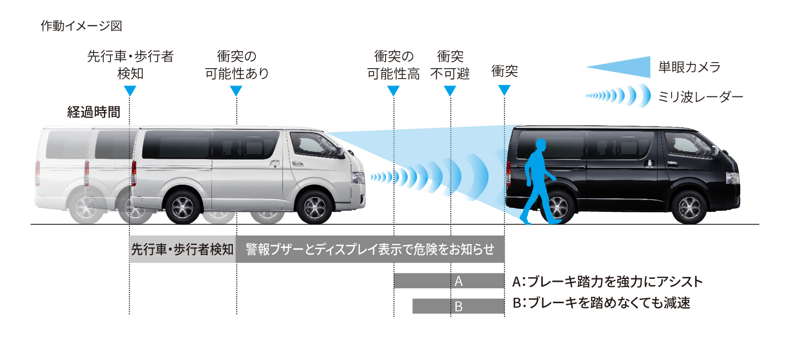ハイエース コミューター | 特長 | ネッツトヨタ中部