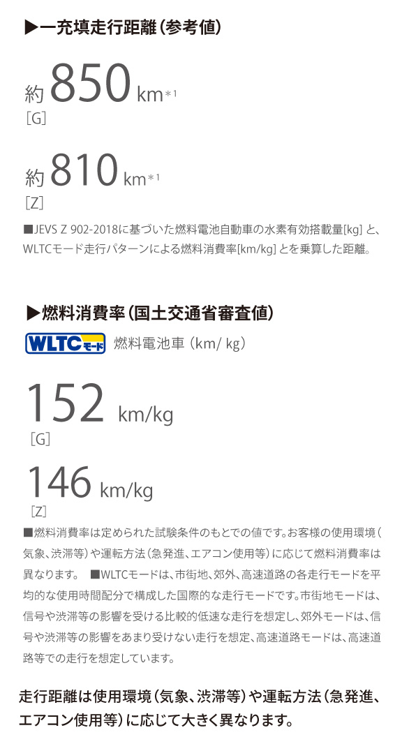 MIRAI | 特長 | ネッツトヨタ中部