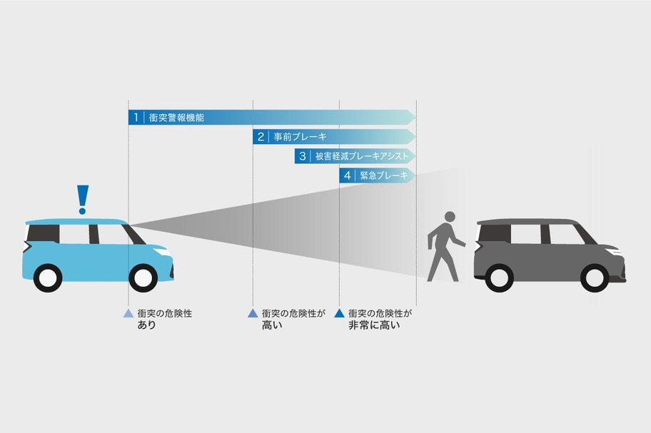 タンク 安全性能 ネッツトヨタ中部