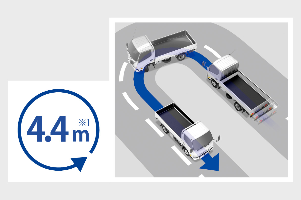 dynacargo2t_usability_img03