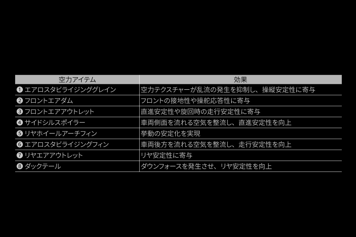 gr86_performance_img04