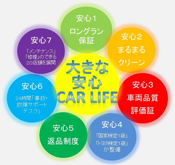 ネッツ中部のｕ ｃａｒ ネッツトヨタ中部