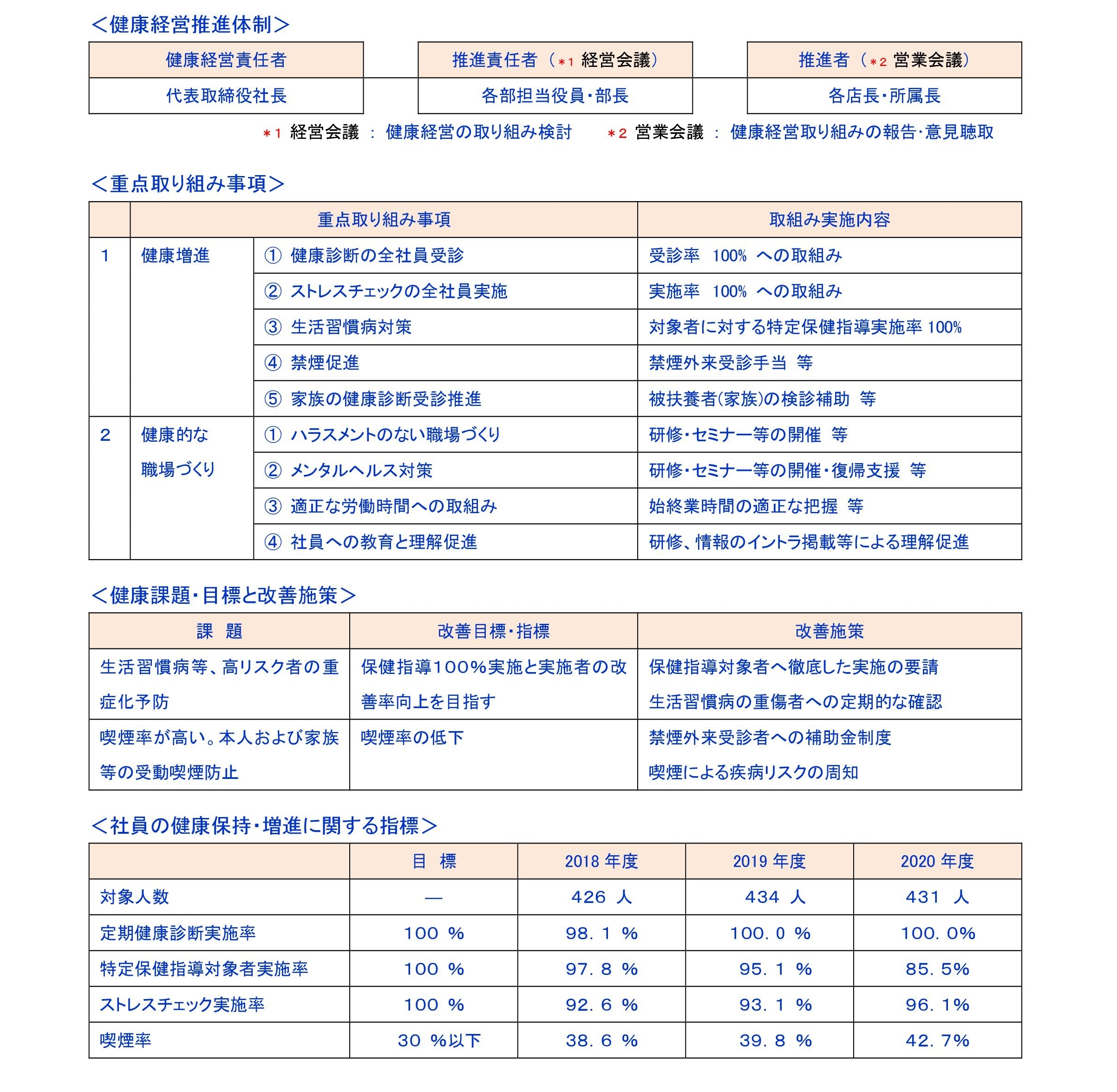 ネッツトヨタ中部について  ネッツトヨタ中部