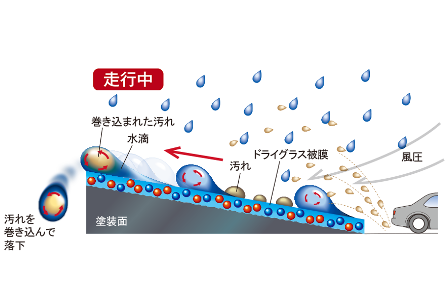 QMIドライグラス | ネッツトヨタ中部