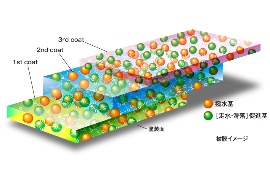912×607px_QMIセンチュリオン_被膜