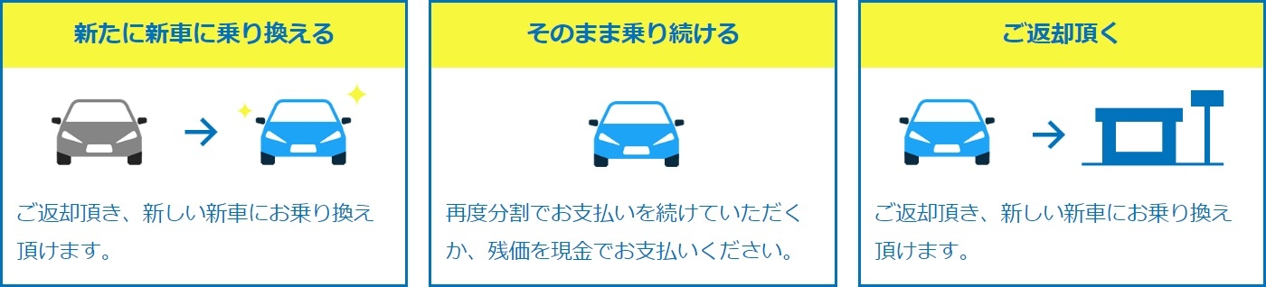 ライフスタイル図