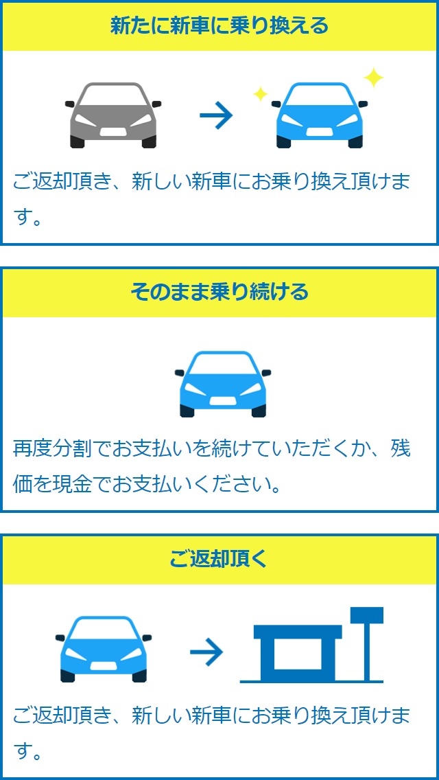 らくらくプラン  ネッツトヨタ中部