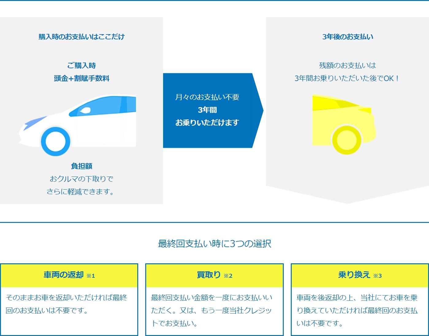 らくらく2回プラン支払い図
