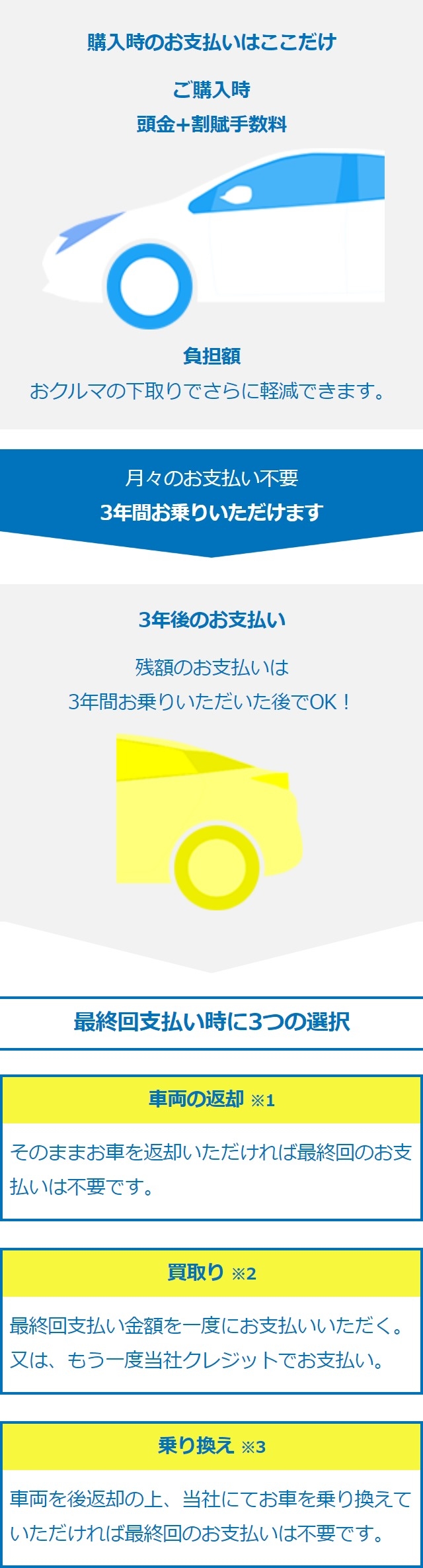 らくらくプラン ネッツトヨタ中部