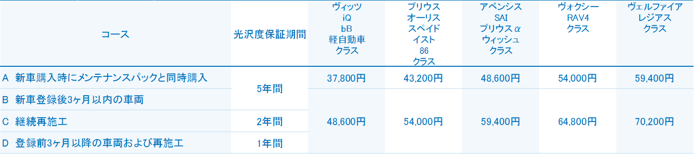 G-Top施工価格表