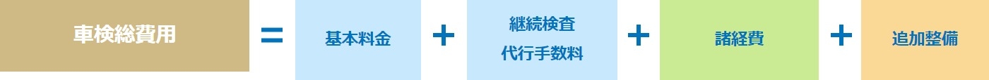 車検総費用