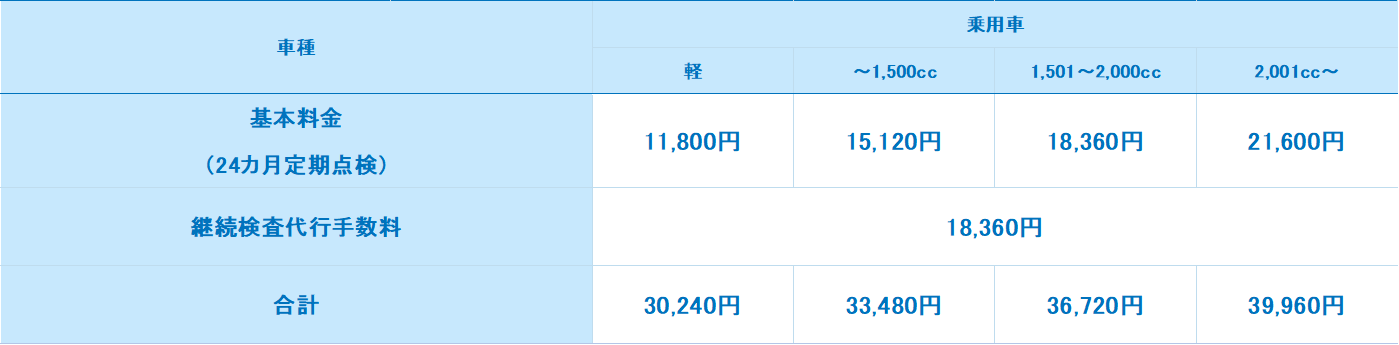 基本料金と継続検査代行手数料