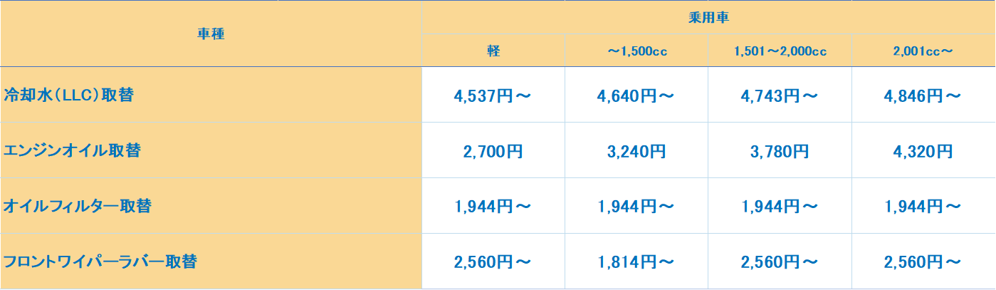追加推奨整備