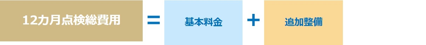 12カ月点検