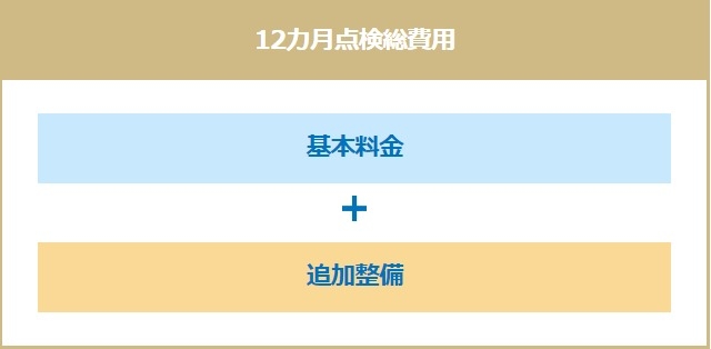 １２ヵ月点検  ネッツトヨタ中部
