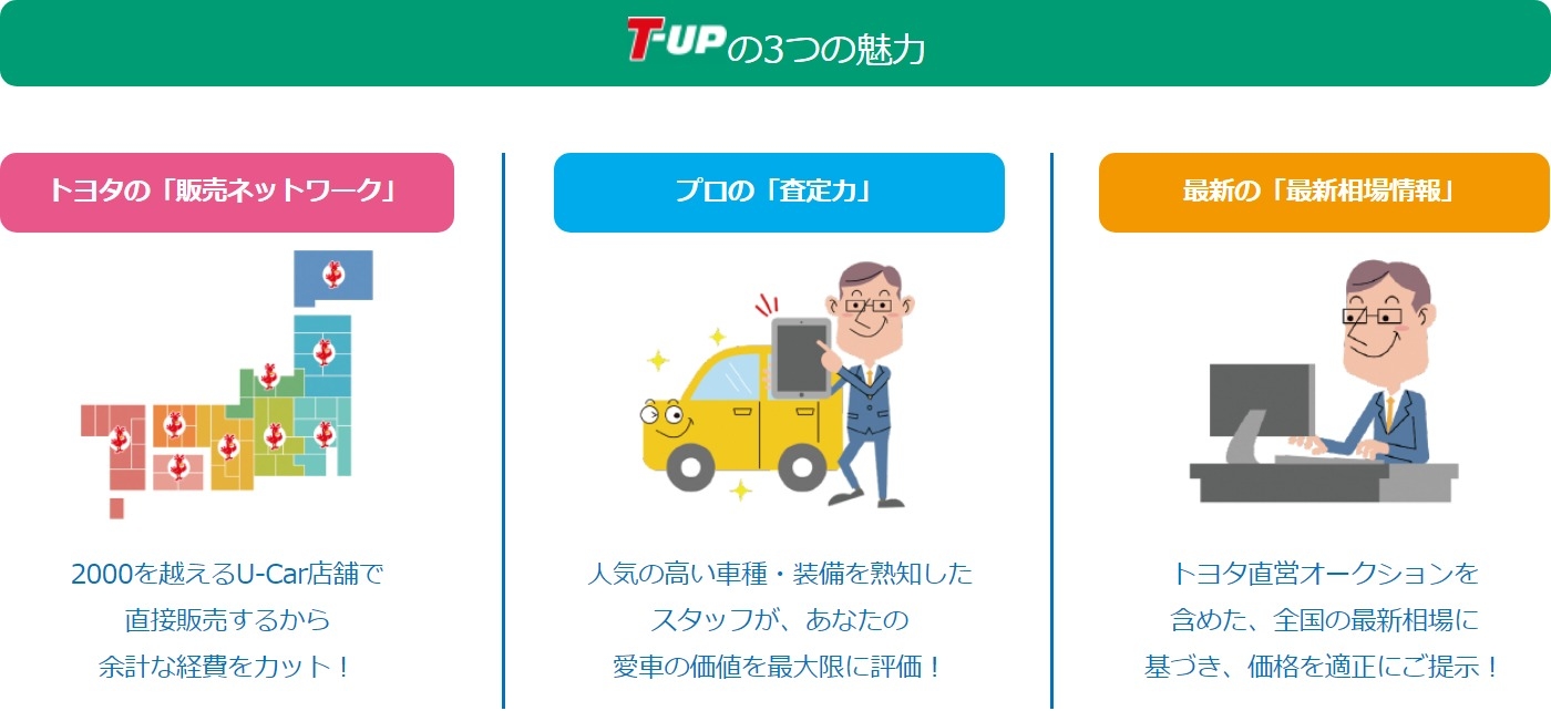 3つの魅力
