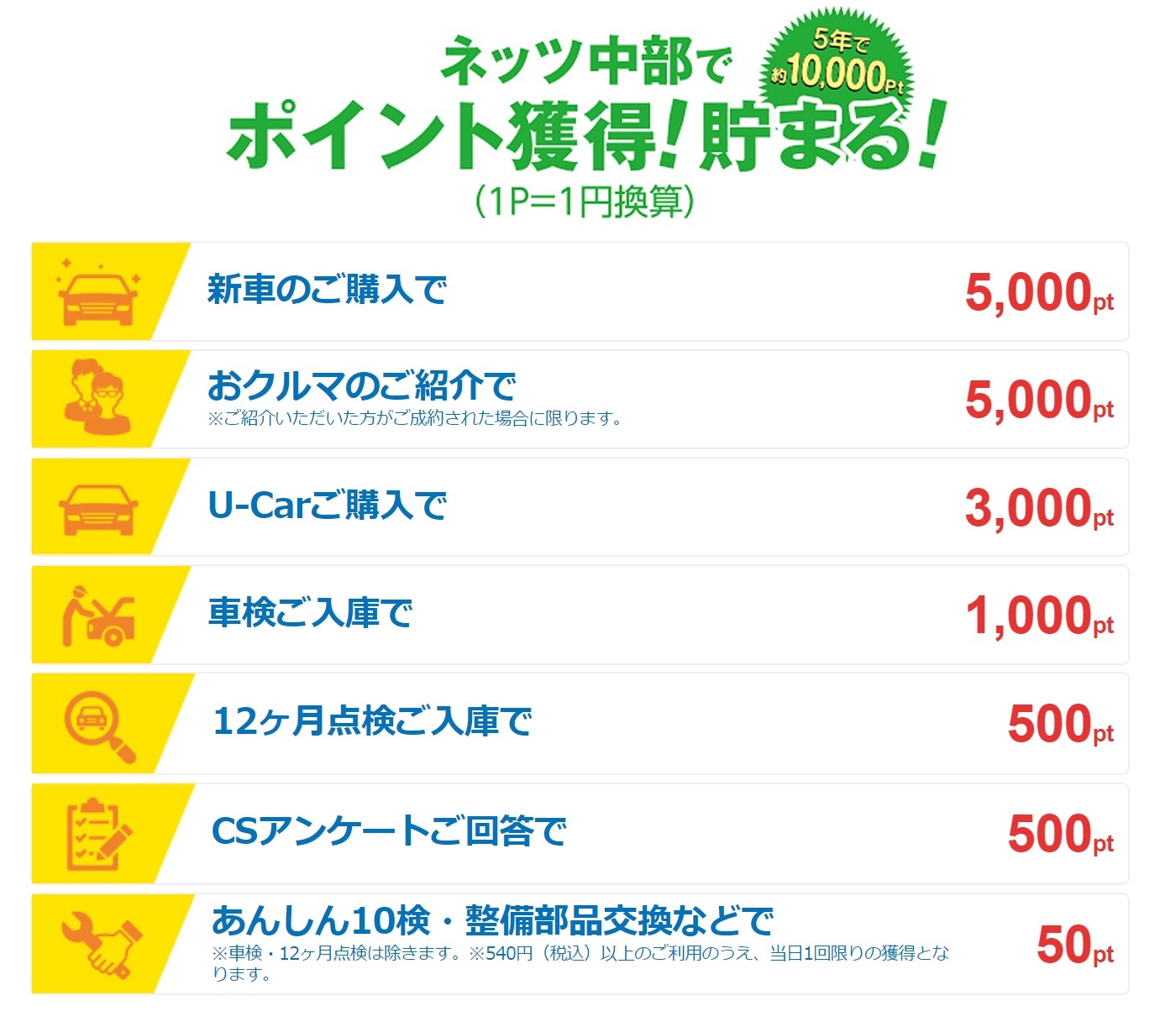 ポイント獲得・貯まる