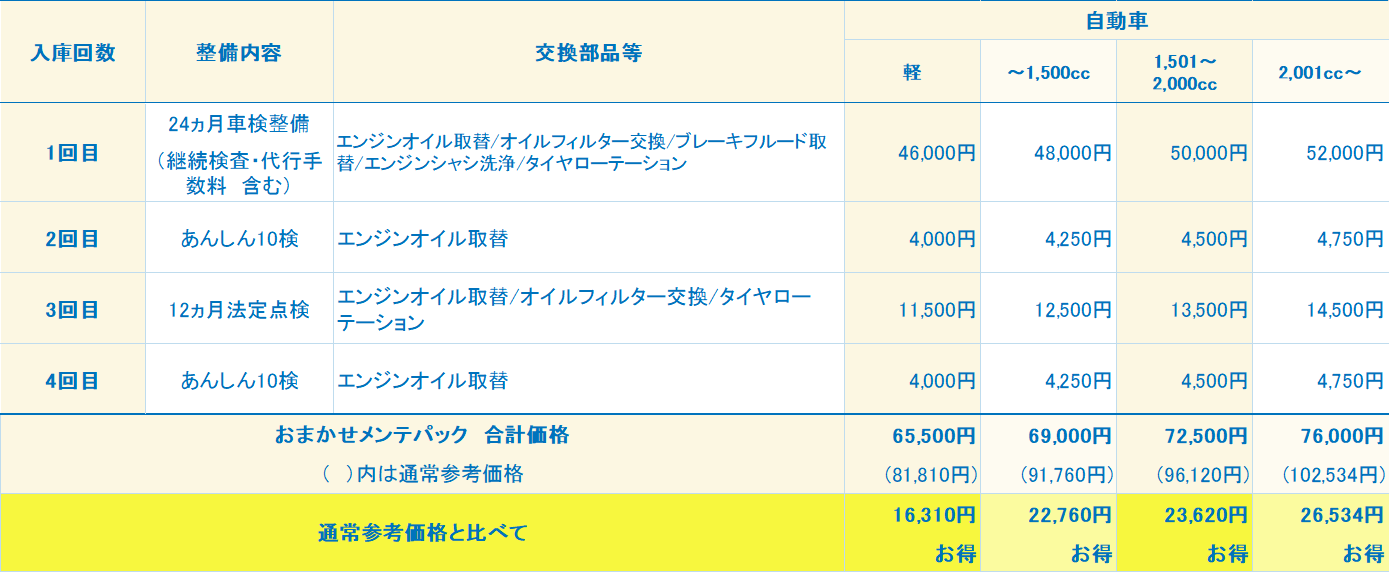 おまかせメンテナンスパック(継続用)24カ月