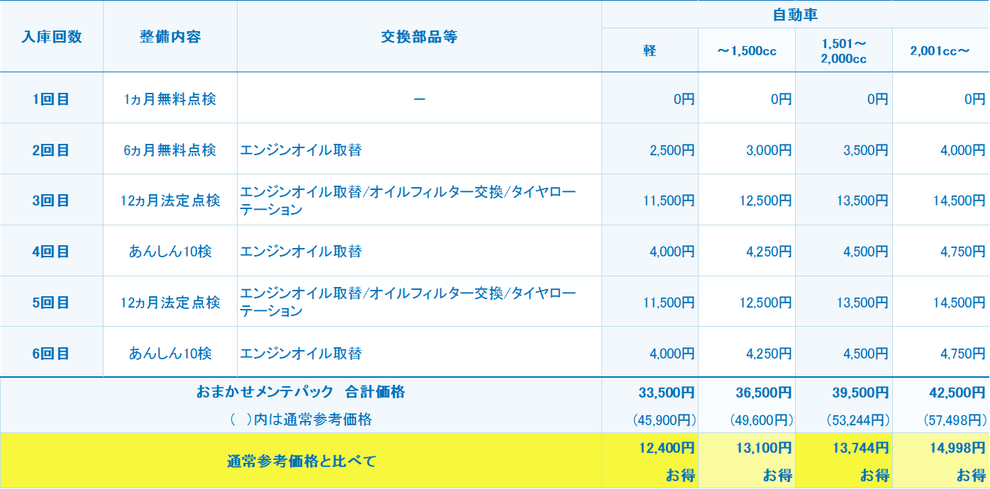 おまかせメンテナンスパック(新車用)30ヵ月