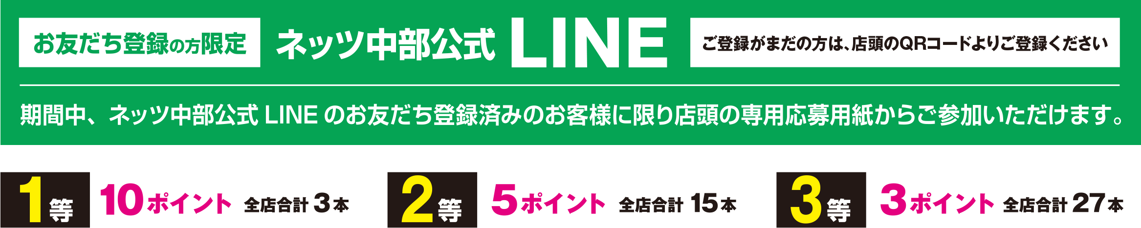 ［お友だち登録の方限定］ネッツ中部公式LINE／ご登録がまだの方は店頭のQRコードよりご登録ください。／期間中、ネッツ中部公式LINEのお友だち登録済みのお客様に限り店頭の専用応募用紙からご参加いただけます。／1等 10ポイント 全店合計3本／2等 5ポイント 全店合計15本／3等 3ポイント 全店合計27本