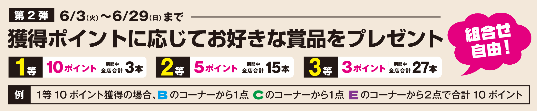 ［第2弾］6/3（火）〜6/29（日）まで／獲得ポイントに応じてお好きな賞品をプレゼント／1等10ポイント 全店合計3本／2等5ポイント 全店合計15本／3等3ポイント 全店合計27本／例 1等10ポイント獲得の場合、Bのコーナーから1点、Cのコーナーから1点、Eのコーナーから2点で合計10ポイント（組合せ自由！）