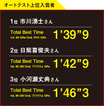 オートテスト上位入賞者