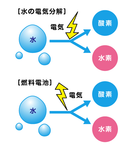 うしろを重くする