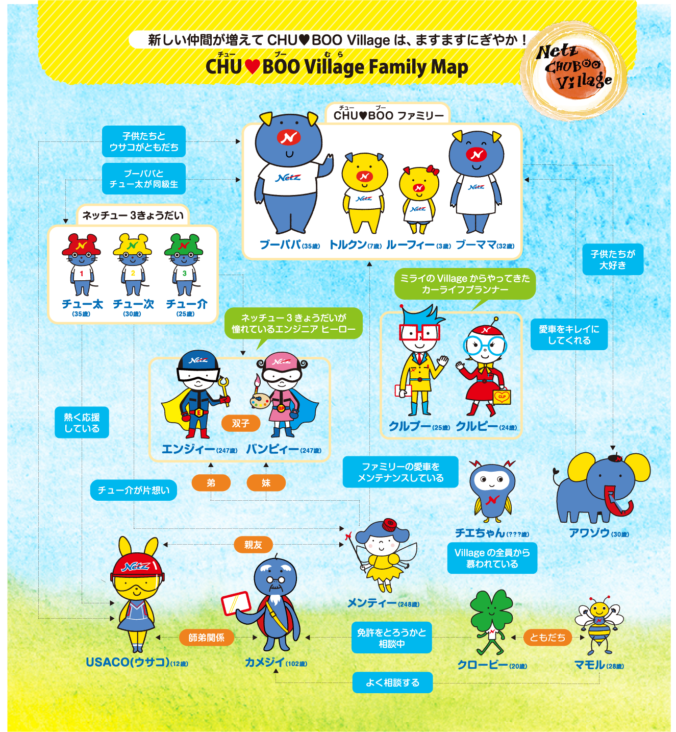 新しい仲間が増えてCHU BOO Villageは、ますますにぎやか！ CHU BOO Village Family Map